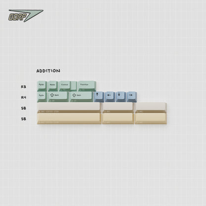 [Group Buy] GMK CYL GORP