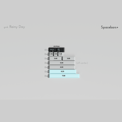 [Group Buy] GMK CYL Rainy Day R3