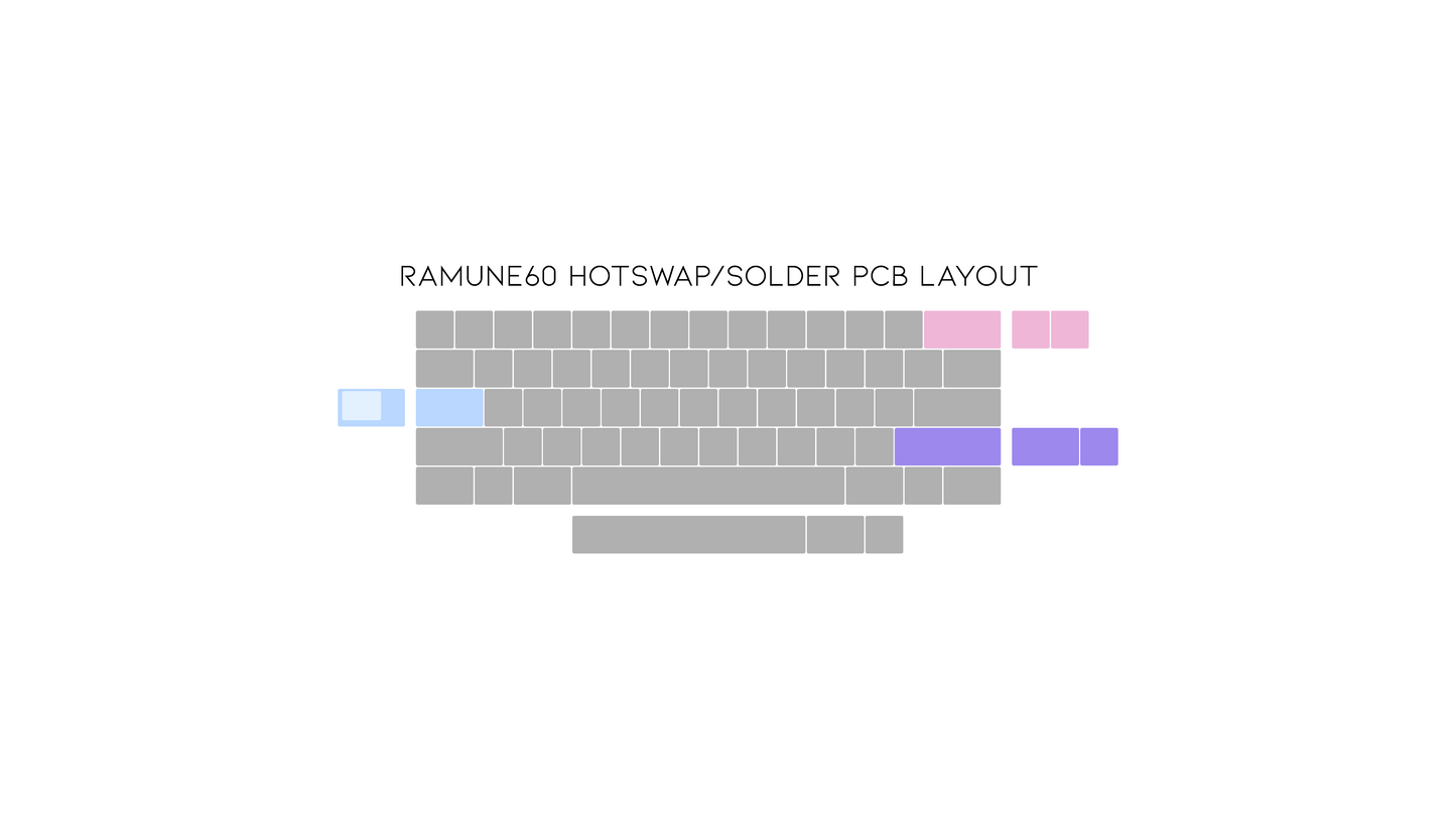[Group Buy] Ramune60 Add-ons