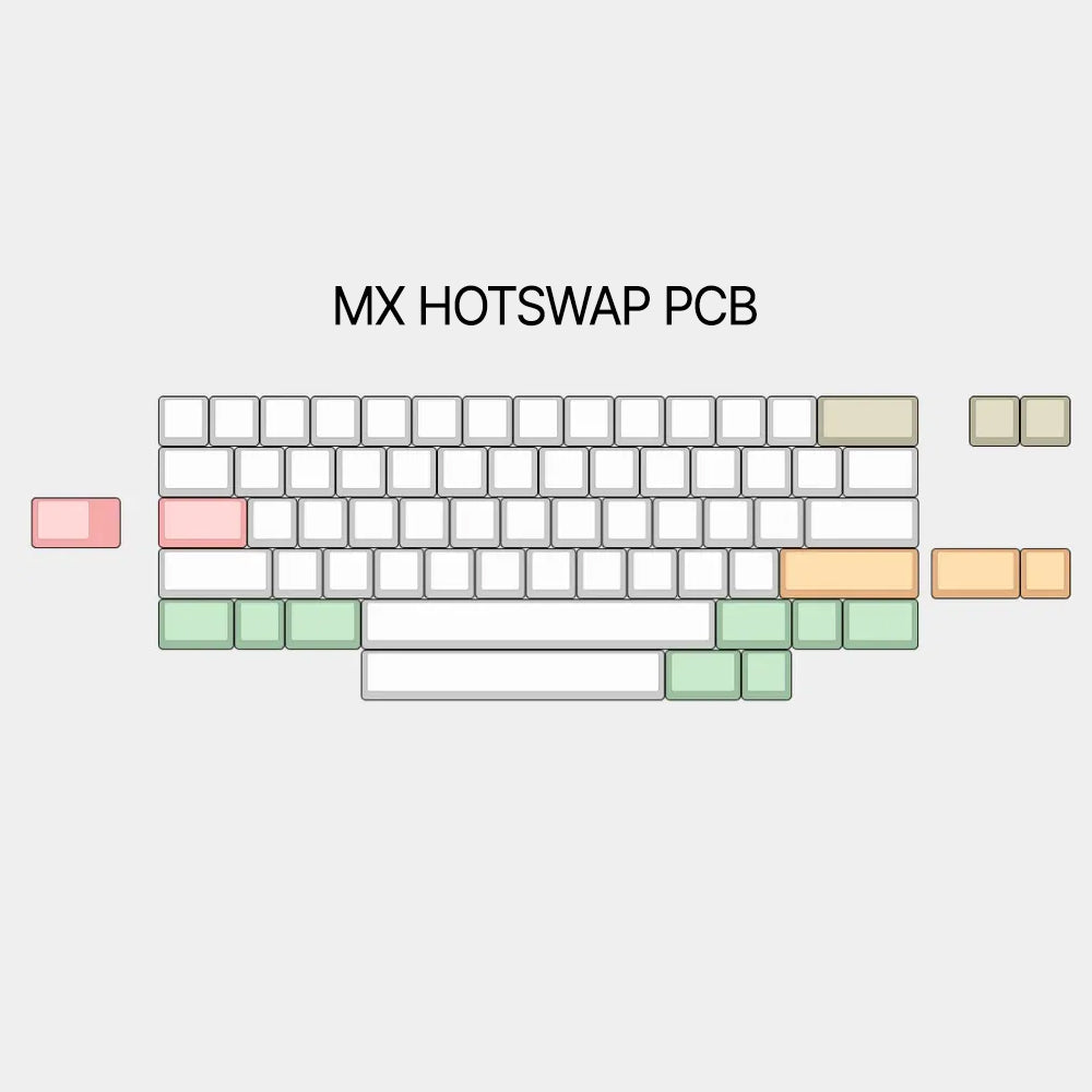 [Group Buy] Gehirn60 Add-ons