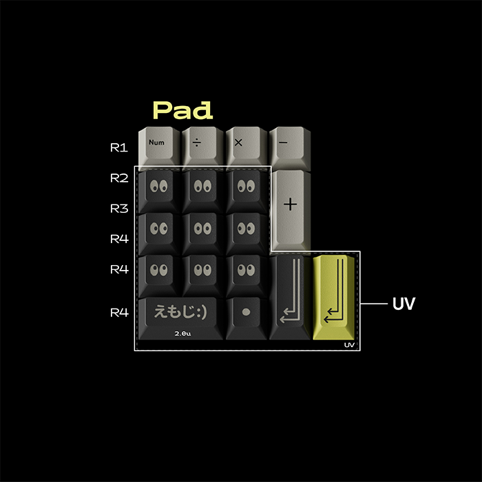 [Group Buy] Keykobo Emoji