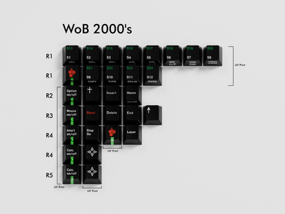 [Group Buy] GMK VINTAGE KEYS